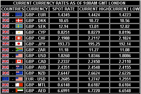 forex world exchange rates